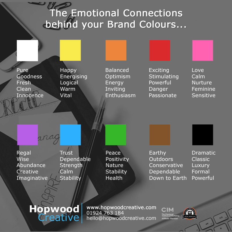 Emotional Connections generated by your brand colours